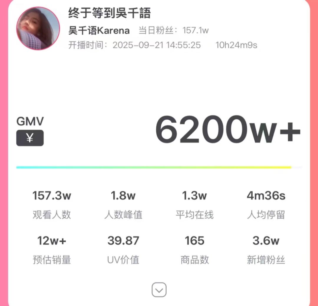 小红书带货榜单是成交额吗_小红书吴千语直播带货_小红书带货一姐竞争格局