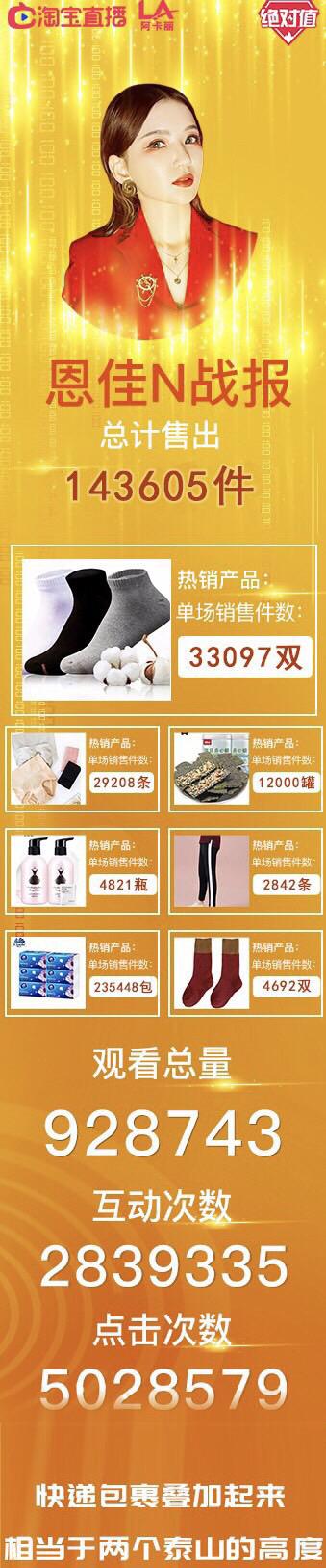 恩佳N直播带货技巧_淘宝直播带货女王_淘宝带货的明星有哪些人呢