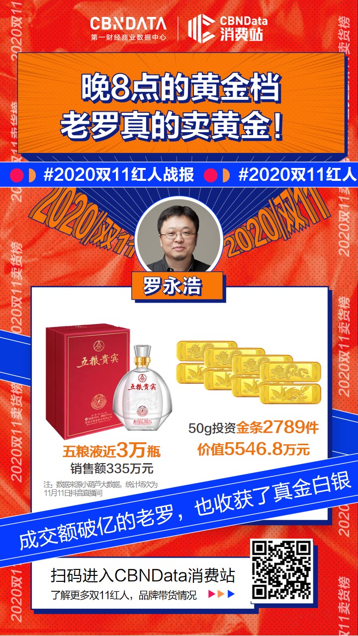 双11直播电商头部主播销售数据_淘宝直播薇娅李佳琦雪梨刘涛战绩分析_淘宝达人榜单入口哪里打开