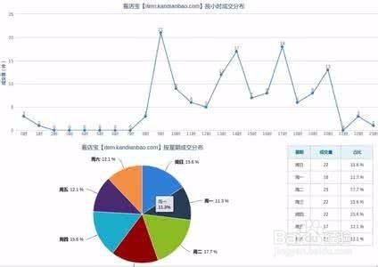橱窗位设置优化_宝贝排名影响因素_淘宝带货排名在哪里看啊