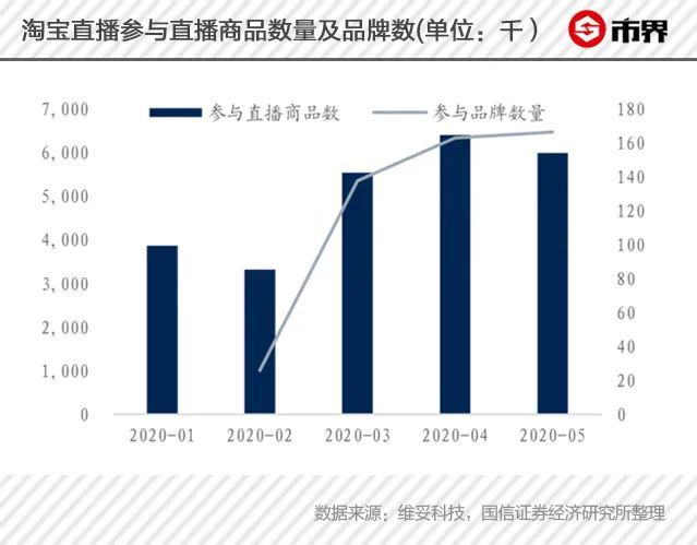 直播带货top50_直播电商行业核心资源_直播带货流量倾斜关键