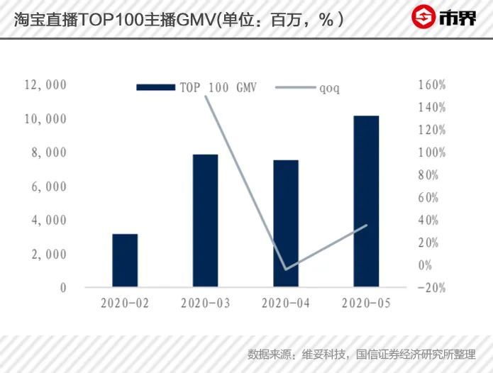 直播带货top50_直播带货流量倾斜关键_直播电商行业核心资源