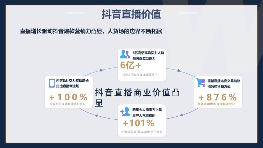 快手直播与短视频带货指南：如何借助庞大用户基数实现销售增长？