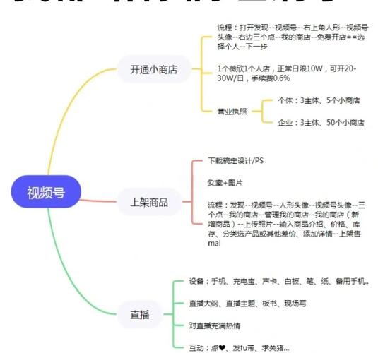 小红书如何盈利？直播带货、选品技巧与内容创作全攻略