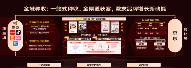 怎么做京东达人带货赚钱_京东VALUE全域用户价值经营方法论_美妆品牌精细化运营策略