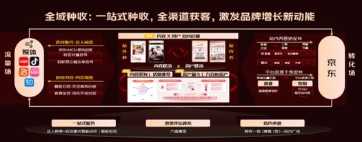 美妆品牌精细化运营策略_怎么做京东达人带货赚钱_京东VALUE全域用户价值经营方法论