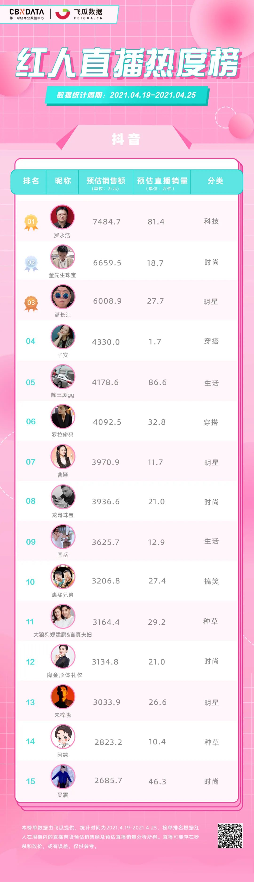 直播新风向：抖快专场PK小红书情感聊职场，红人榜单揭秘谁更火？