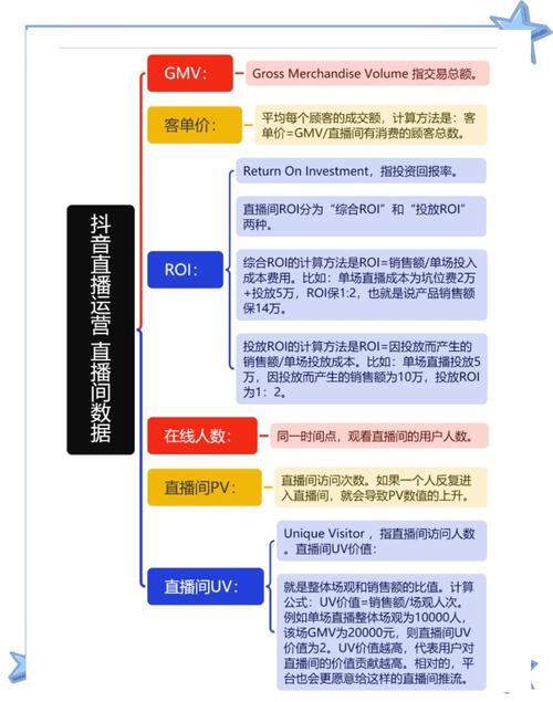 网络直播带货全流程解析：前期准备、直播执行与后期复盘的三大关键阶段