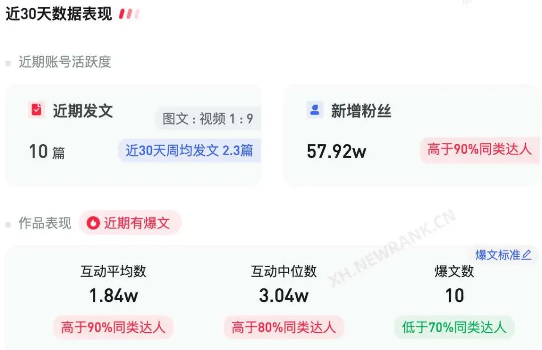 董洁小红书直播带货_小红书有哪些带货主播名字_小红书直播带货新风格