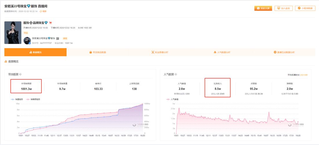 快手带货数据怎么查？3步进入创作者中心，销售额、转化率一目了然