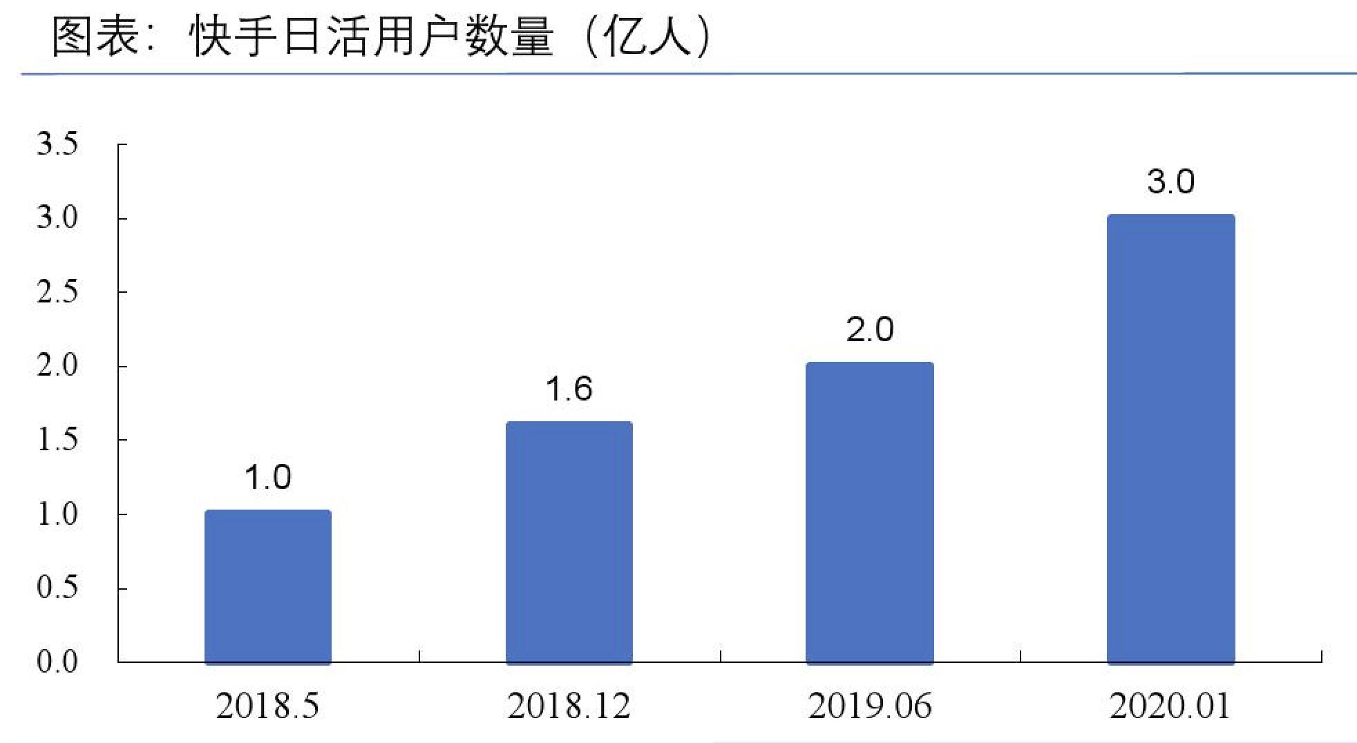 中国在线直播用户增长趋势_短视频用户规模分析_小红书带货怎么样好做吗