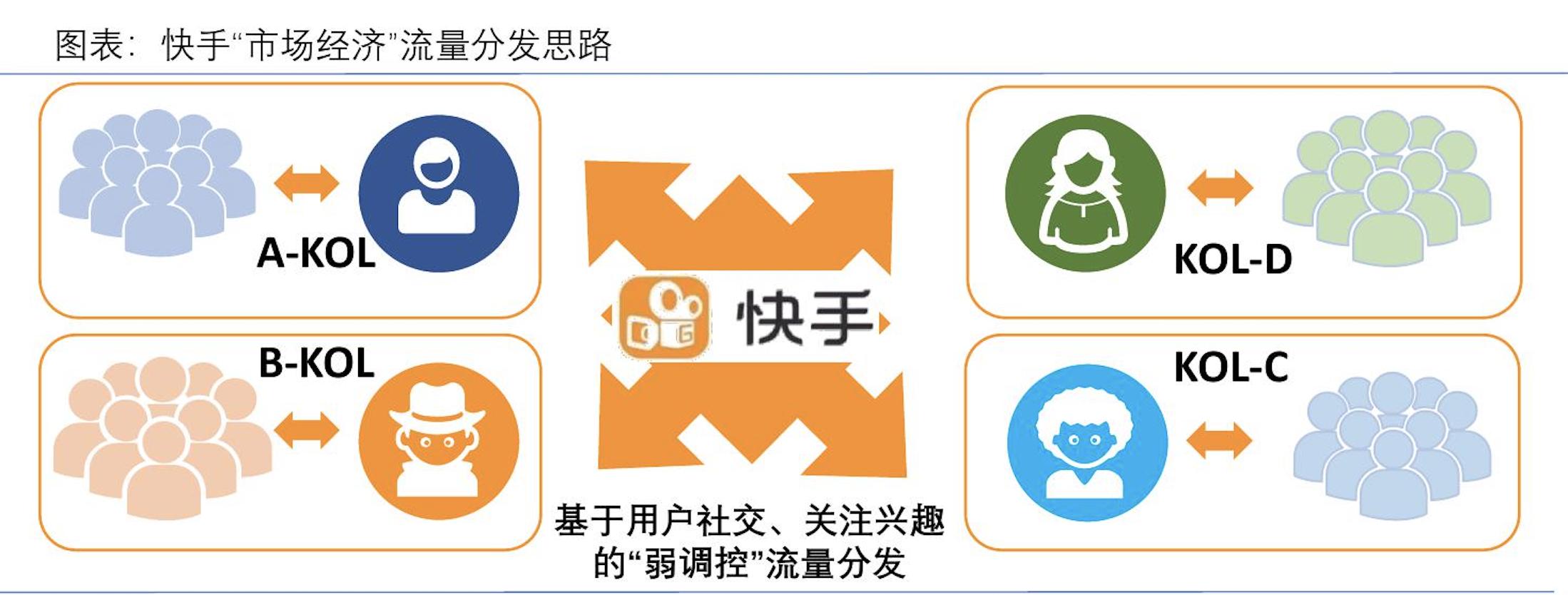 中国在线直播用户增长趋势_小红书带货怎么样好做吗_短视频用户规模分析