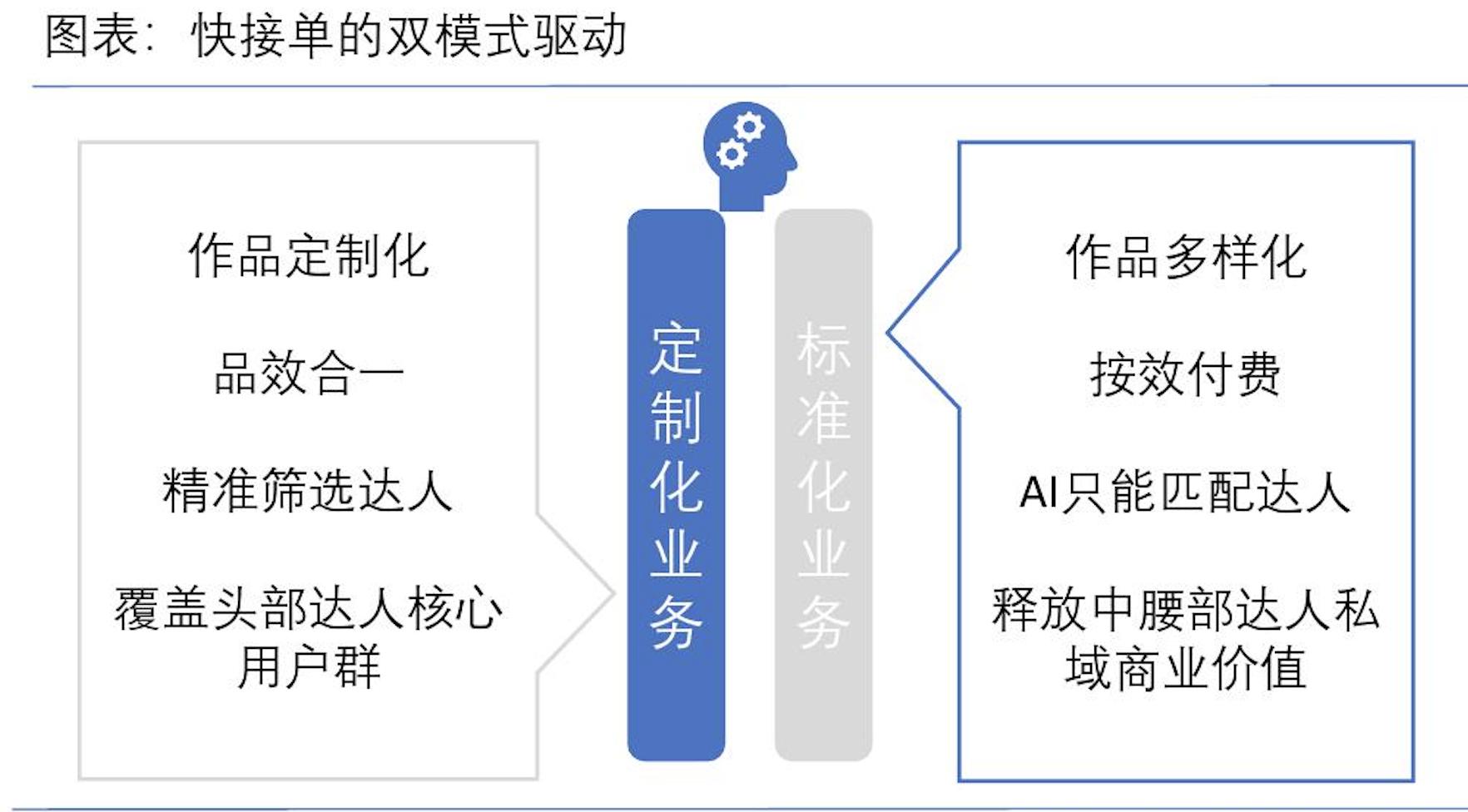 小红书带货怎么样好做吗_中国在线直播用户增长趋势_短视频用户规模分析