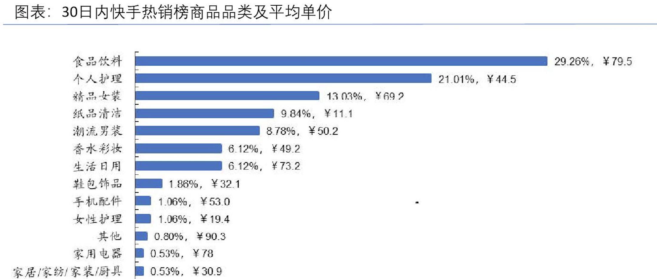 中国在线直播用户增长趋势_小红书带货怎么样好做吗_短视频用户规模分析