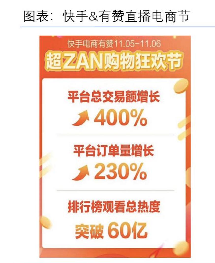 小红书带货怎么样好做吗_中国在线直播用户增长趋势_短视频用户规模分析