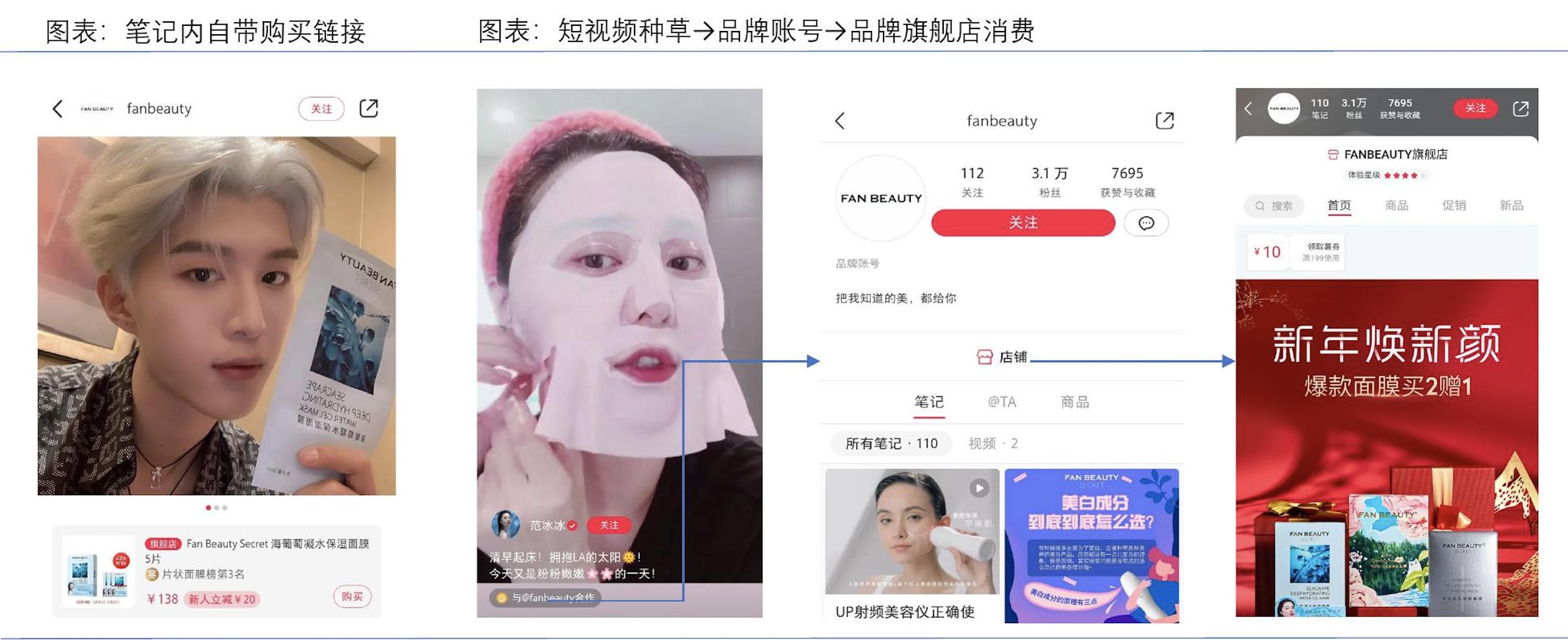 小红书带货怎么样好做吗_短视频用户规模分析_中国在线直播用户增长趋势