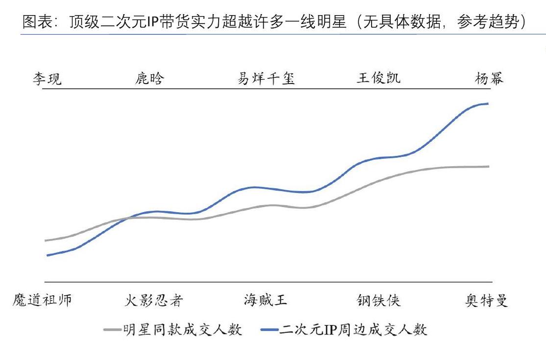 中国在线直播用户增长趋势_短视频用户规模分析_小红书带货怎么样好做吗