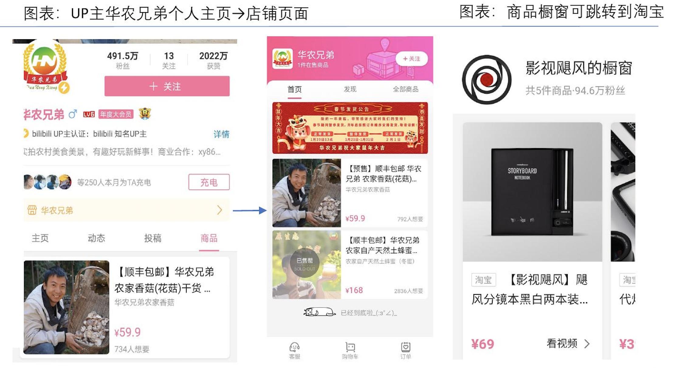 短视频用户规模分析_小红书带货怎么样好做吗_中国在线直播用户增长趋势