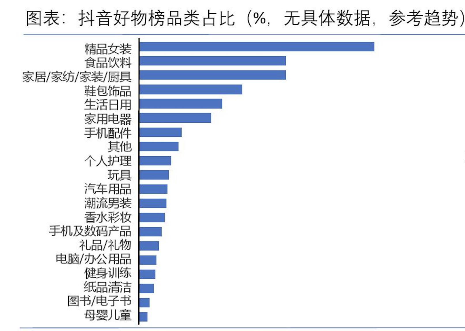 中国在线直播用户增长趋势_短视频用户规模分析_小红书带货怎么样好做吗