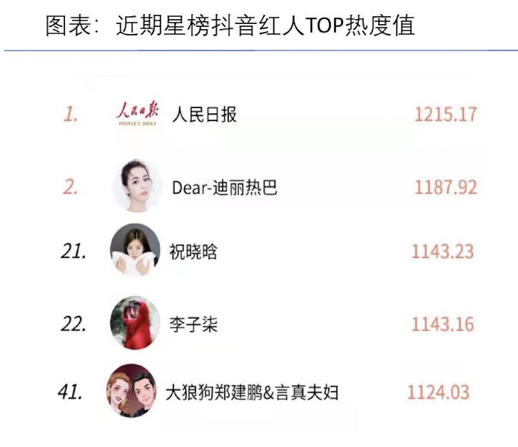 中国在线直播用户增长趋势_短视频用户规模分析_小红书带货怎么样好做吗