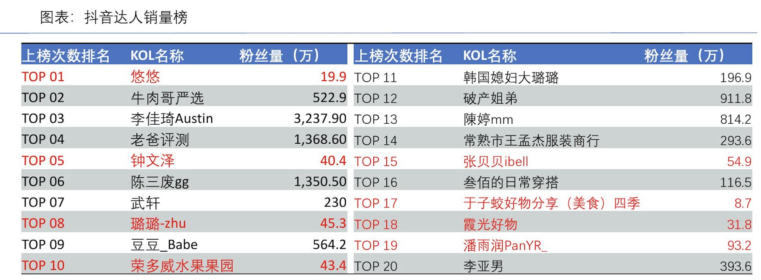 小红书带货怎么样好做吗_中国在线直播用户增长趋势_短视频用户规模分析