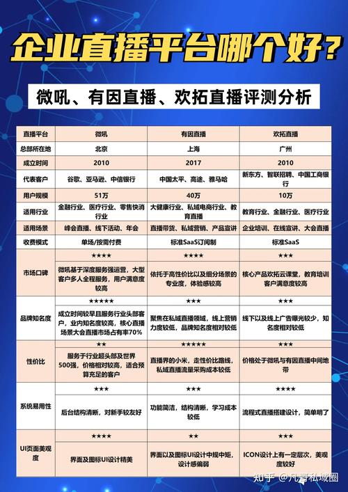 企业直播平台排行榜_直播带货平台有哪些公司_经常直播平台