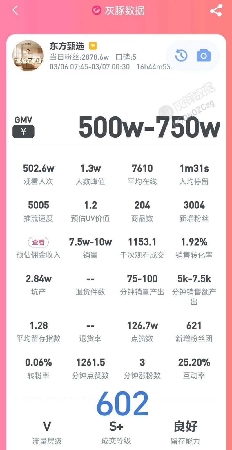 2024-2025抖音带货主播TOP10排名揭晓：疯狂小杨哥、东方甄选领跑行业