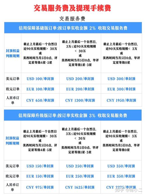 阿里v任务达人费用_淘宝直播v任务佣金设置_淘宝达人佣金怎么设置