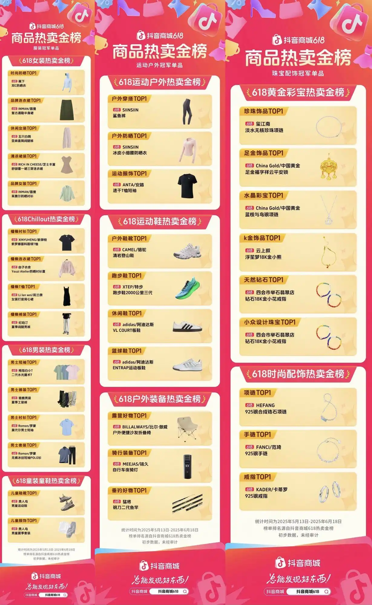 抖音618热卖金榜发布：162个品类TOP1单品，解码消费新趋势与商家经营方法论