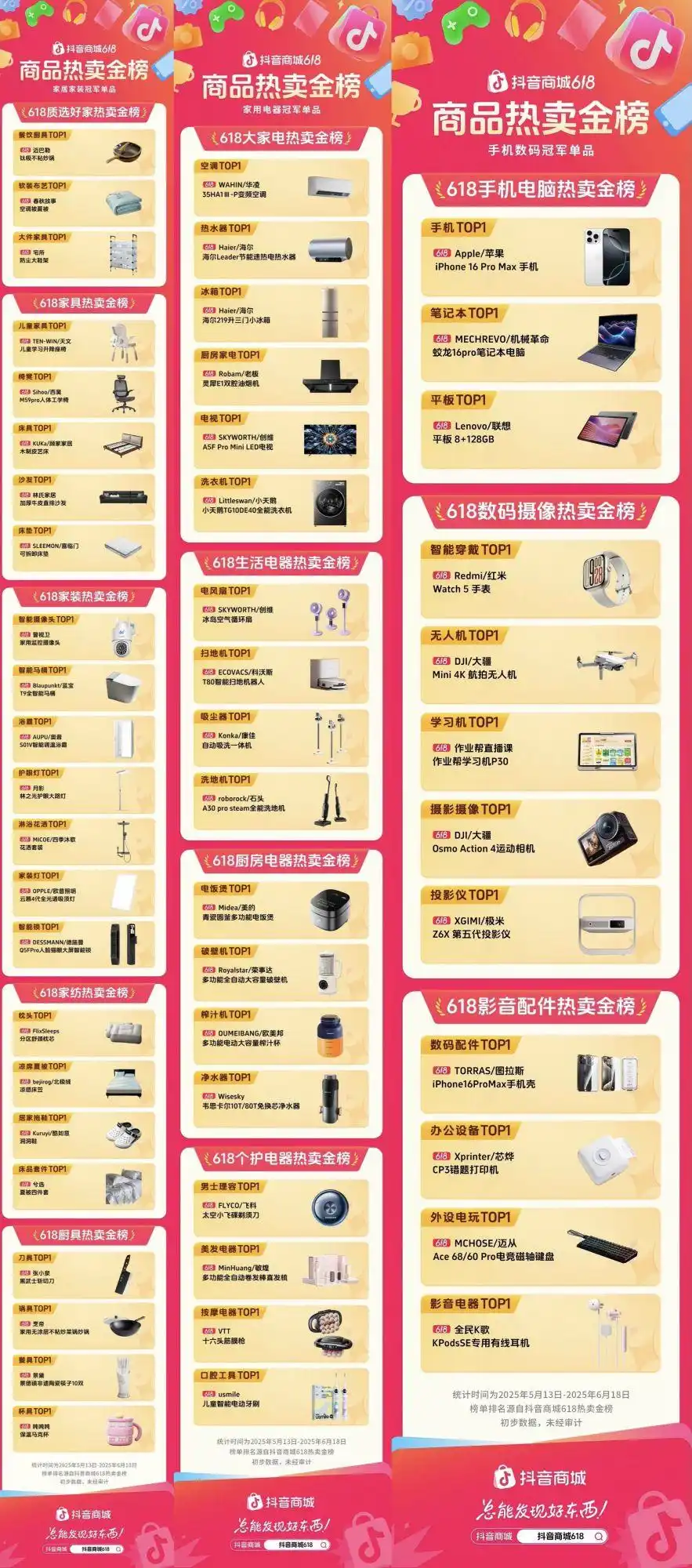 服饰户外装备消费趋势_抖音卖什么产品最赚钱_抖音商城618热卖金榜