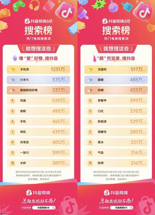 抖音商城618热卖金榜_服饰户外装备消费趋势_抖音卖什么产品最赚钱