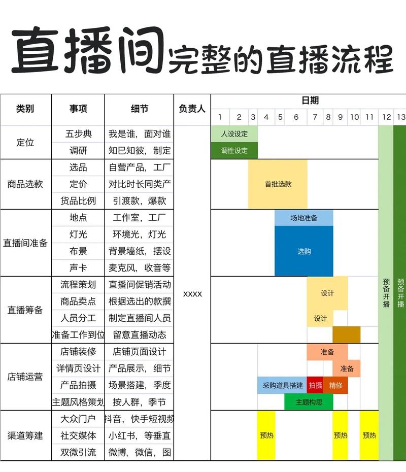 直播带货应用全解析:电商、短视频与垂直平台,谁主沉浮?