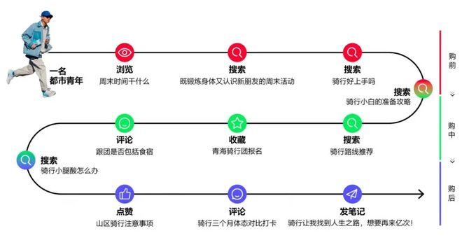 小红书上粉丝多少算多_演唱会住宿预订_小红书旅游攻略