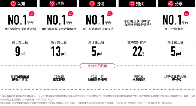 小红书上粉丝多少算多_小红书旅游攻略_演唱会住宿预订