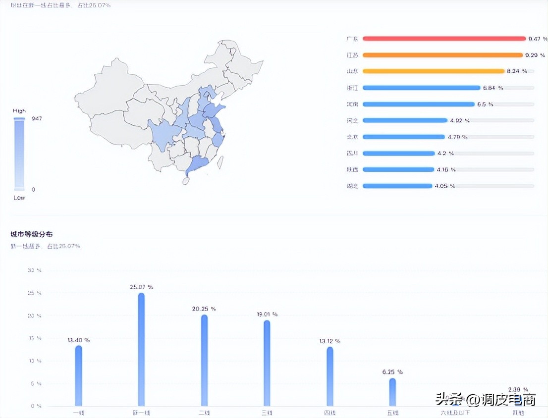 东方甄选抖音直播业绩下滑_快手带货榜单在哪看啊_抖音直播带货TOP10榜单分析