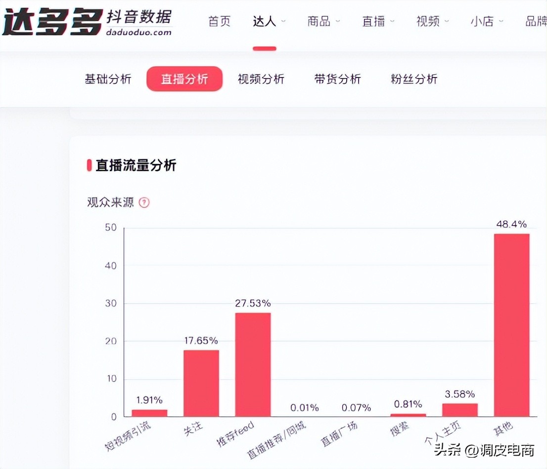 快手带货榜单在哪看啊_抖音直播带货TOP10榜单分析_东方甄选抖音直播业绩下滑