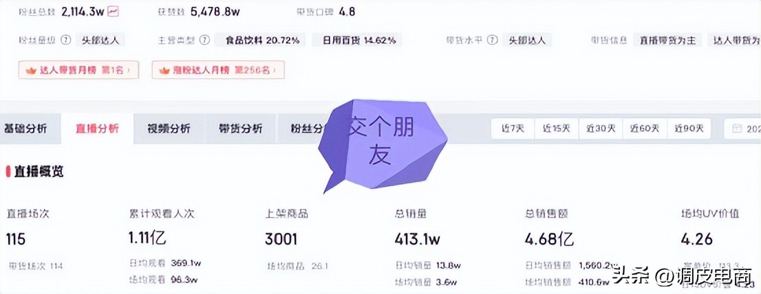 快手带货榜单在哪看啊_抖音直播带货TOP10榜单分析_东方甄选抖音直播业绩下滑