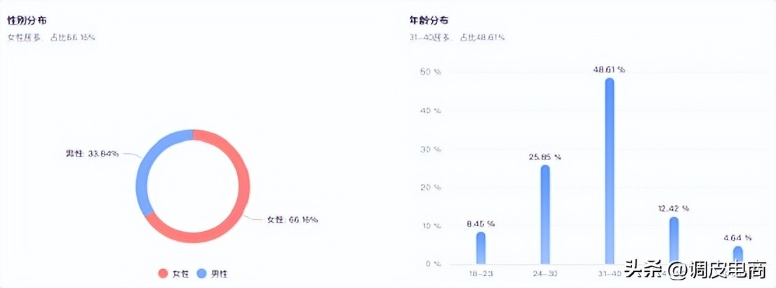 快手带货榜单在哪看啊_抖音直播带货TOP10榜单分析_东方甄选抖音直播业绩下滑