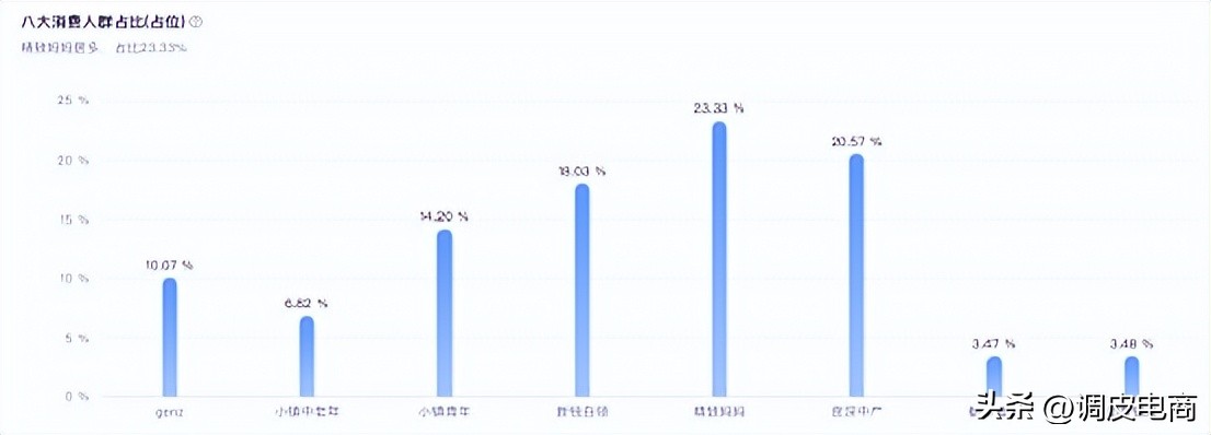 抖音直播带货TOP10榜单分析_东方甄选抖音直播业绩下滑_快手带货榜单在哪看啊