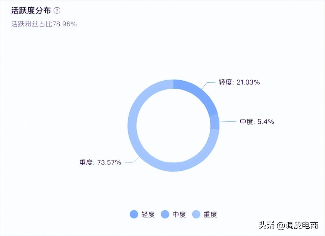 快手带货榜单在哪看啊_东方甄选抖音直播业绩下滑_抖音直播带货TOP10榜单分析