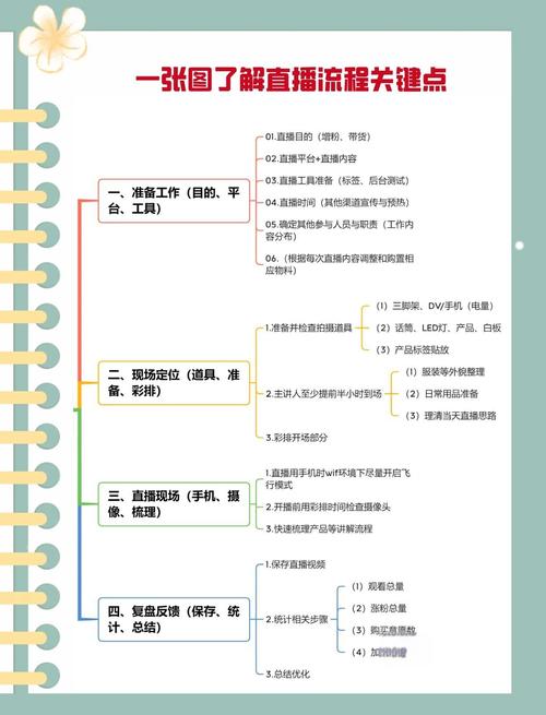 淘宝直播带货条件详解:个人、机构与商家开通路径全解析