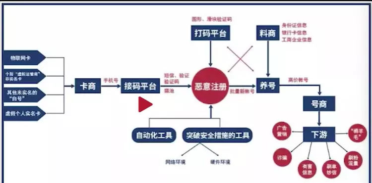 小红书虚假信息_照骗小红书_小红书网红带货要多少钱