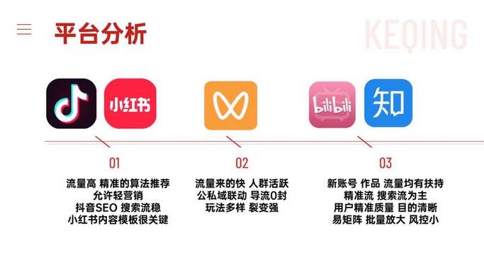 2023小红书服务商权威榜单发布：三维测评+5000家企业验证，助力品牌精准获客