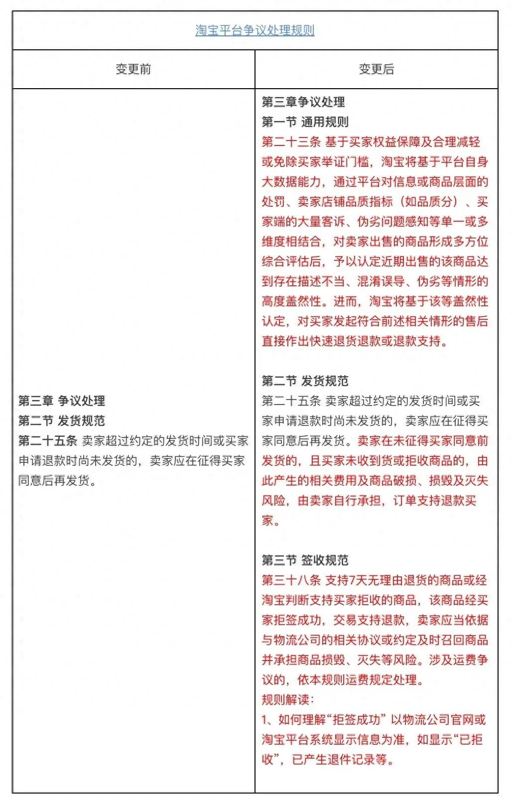 淘宝京东支持仅退款新规：卖家违规将直接退货退款，消费者权益再升级