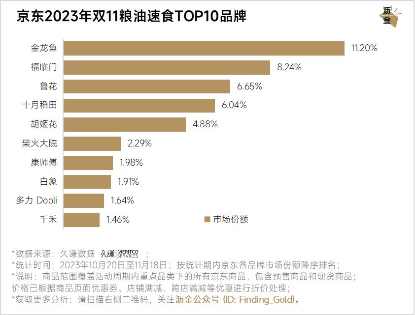 京东双11数码产品TOP10品牌及商品排行_京东双11重点类目销冠品牌分析_京东达人排行榜在哪里看