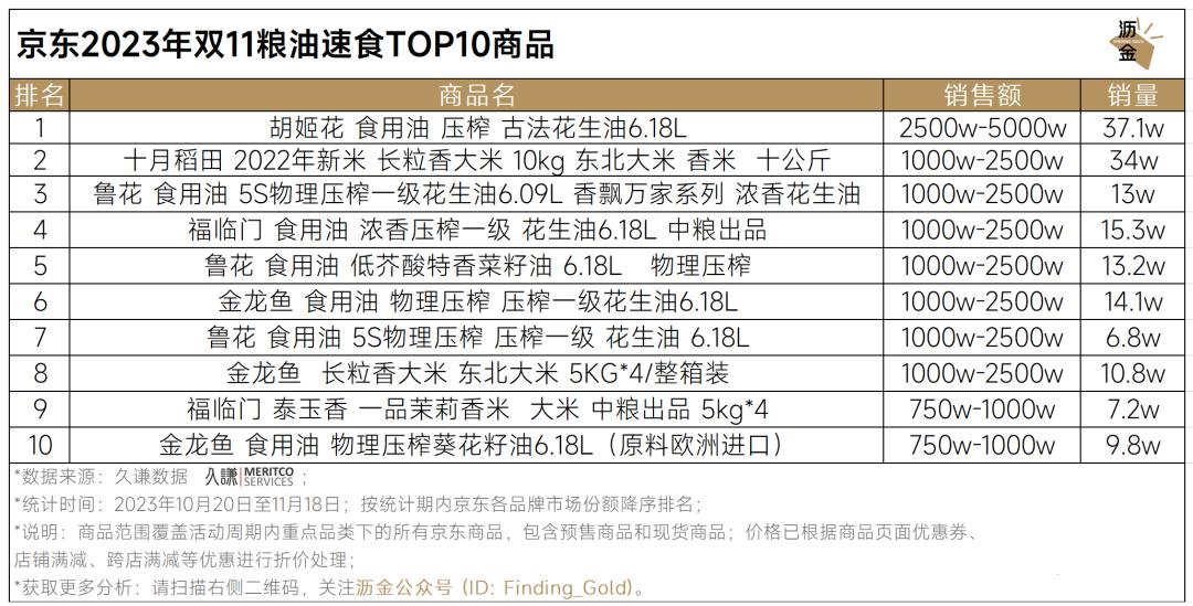 京东双11重点类目销冠品牌分析_京东达人排行榜在哪里看_京东双11数码产品TOP10品牌及商品排行