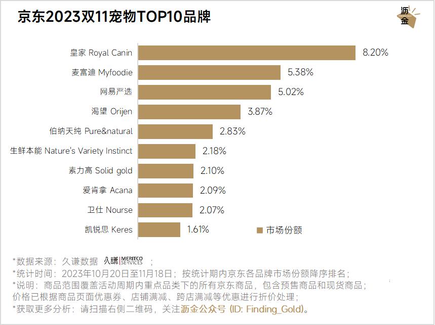 京东双11重点类目销冠品牌分析_京东达人排行榜在哪里看_京东双11数码产品TOP10品牌及商品排行