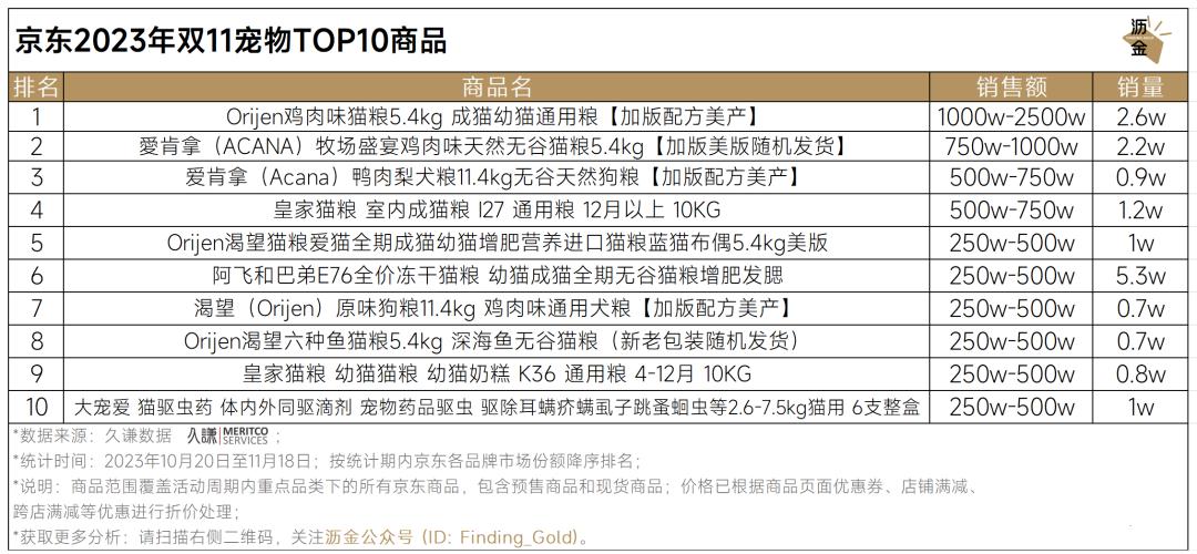 京东达人排行榜在哪里看_京东双11数码产品TOP10品牌及商品排行_京东双11重点类目销冠品牌分析