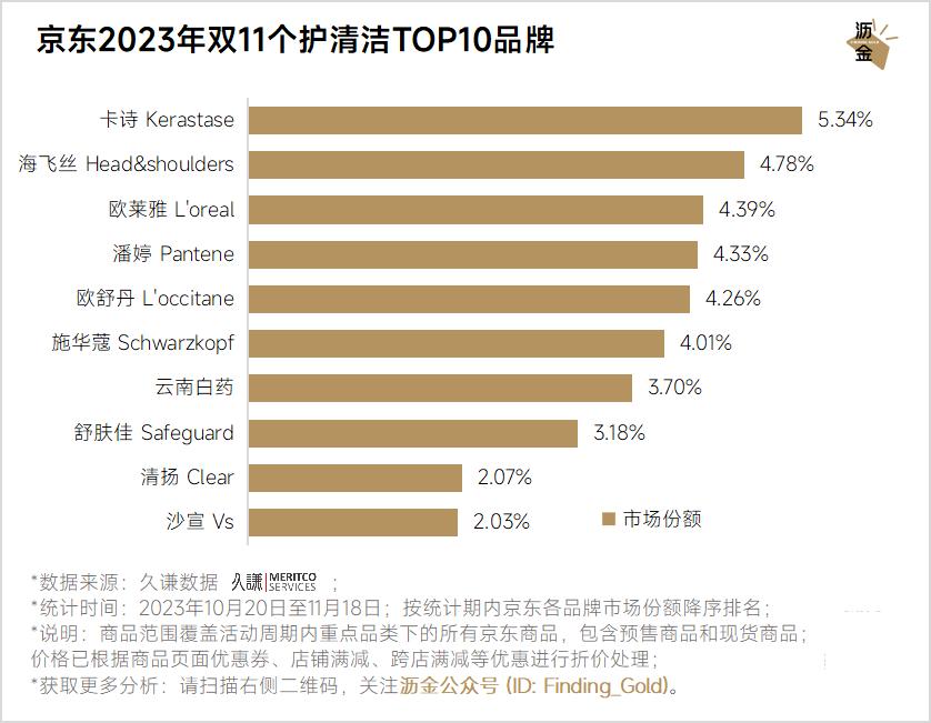 京东双11数码产品TOP10品牌及商品排行_京东达人排行榜在哪里看_京东双11重点类目销冠品牌分析