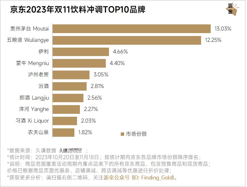 京东双11重点类目销冠品牌分析_京东达人排行榜在哪里看_京东双11数码产品TOP10品牌及商品排行